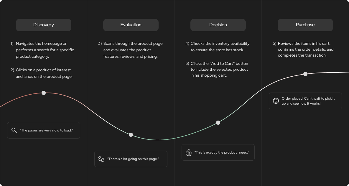 Customer-Journey-Map