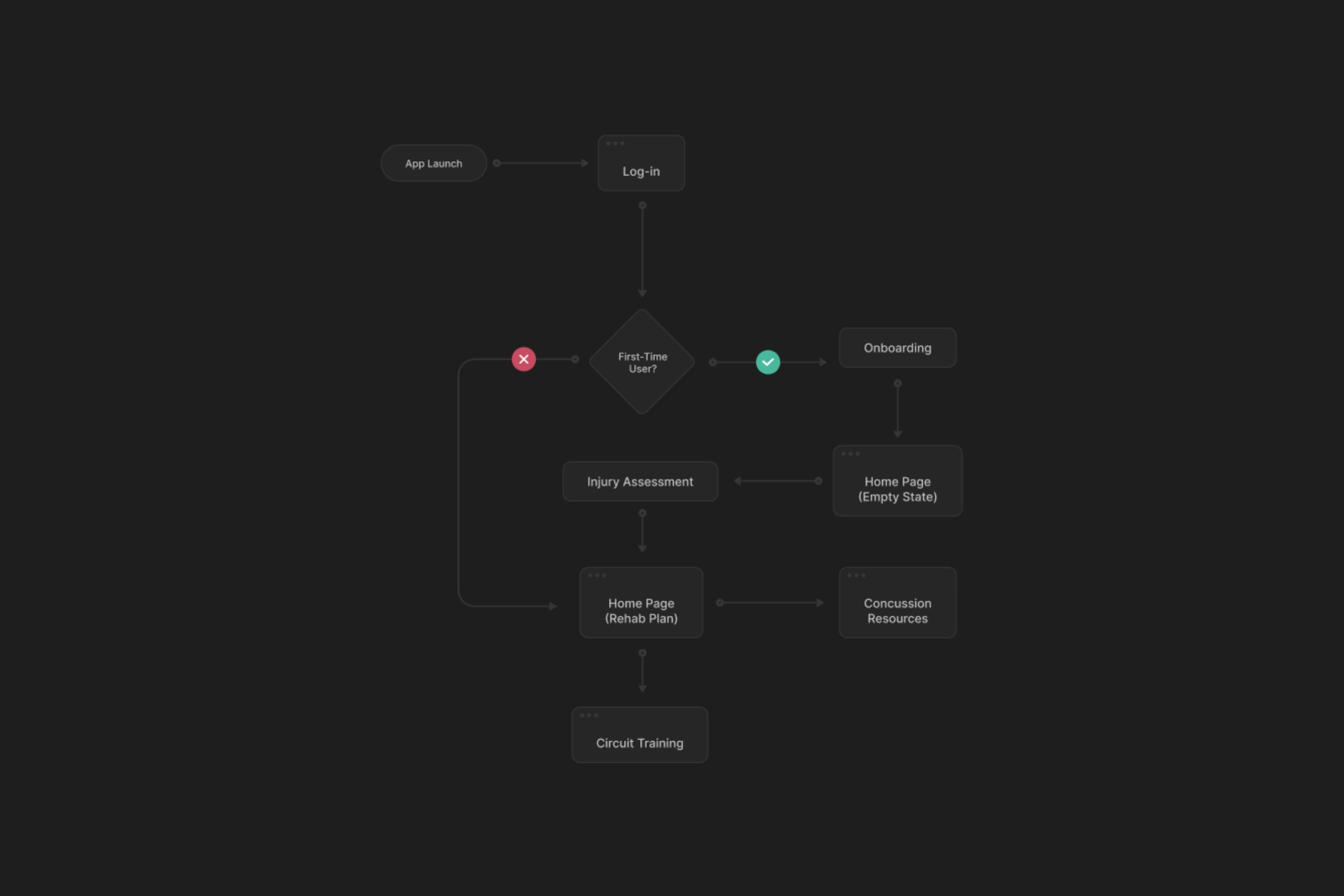 UserFlow_Darkmode