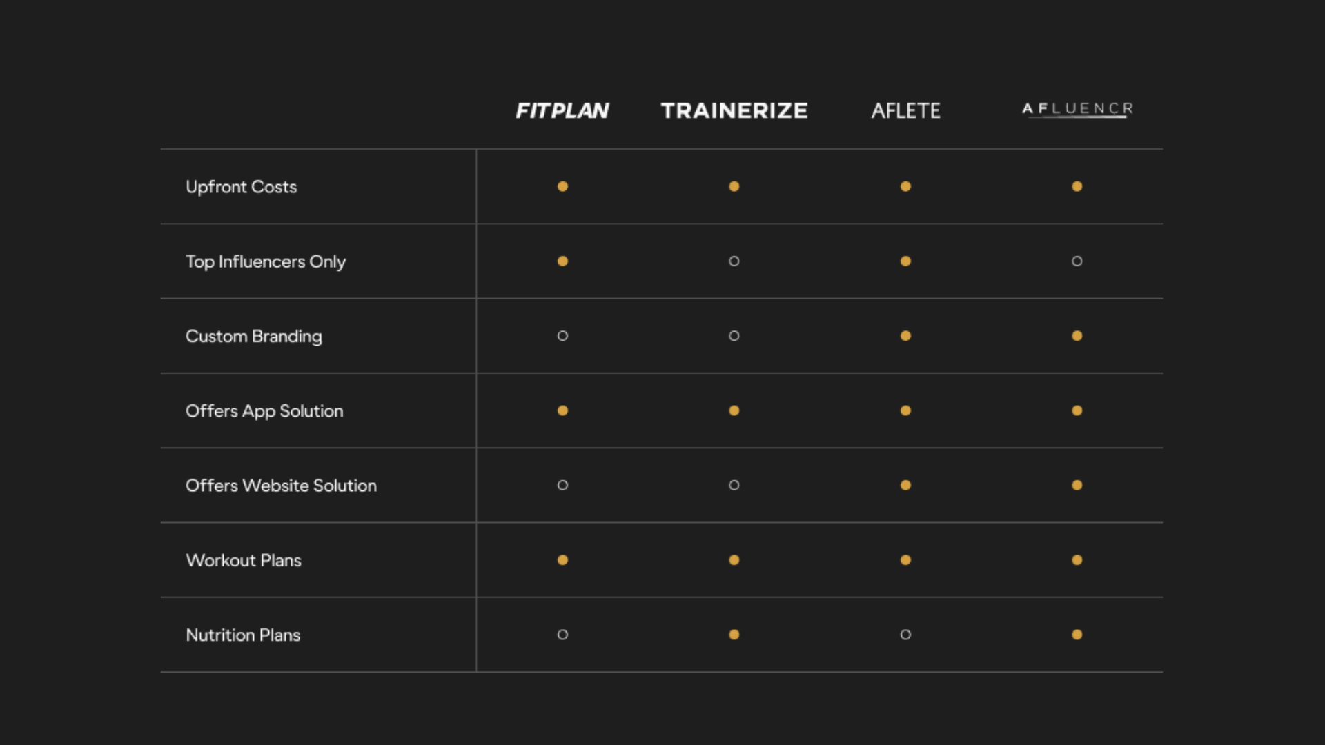 Competitor-Analysis